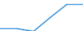 Umweltschutzaktivitäten insgesamt / Kapitalgesellschaften / Herstellung von Holz-, Flecht-, Korb- und Korkwaren (ohne Möbel) / Millionen Einheiten Landeswährung / Belgien