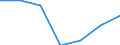 Umweltschutzaktivitäten insgesamt / Kapitalgesellschaften / Herstellung von Holz-, Flecht-, Korb- und Korkwaren (ohne Möbel) / Millionen Einheiten Landeswährung / Schweiz