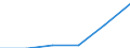 Klassifikationen der Umweltaktivitäten: Umweltschutzaktivitäten (CEPA) und Ressourcenmanagementaktivitäten (CReMA): Umweltschutzaktivitäten insgesamt / Sektor: Kapitalgesellschaften / Statistische Systematik der Wirtschaftszweige in der Europäischen Gemeinschaft (NACE Rev. 2): Land- und Forstwirtschaft, Fischerei; Sonstige Unternehmen (ausschließlich A, E38.3, F41 bis U ohne O) / Maßeinheit: Millionen Euro / Geopolitische Meldeeinheit: Europäische Union - 27 Länder (ab 2020)