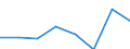 Klassifikationen der Umweltaktivitäten: Umweltschutzaktivitäten (CEPA) und Ressourcenmanagementaktivitäten (CReMA): Umweltschutzaktivitäten insgesamt / Sektor: Kapitalgesellschaften / Statistische Systematik der Wirtschaftszweige in der Europäischen Gemeinschaft (NACE Rev. 2): Land- und Forstwirtschaft, Fischerei; Sonstige Unternehmen (ausschließlich A, E38.3, F41 bis U ohne O) / Maßeinheit: Millionen Euro / Geopolitische Meldeeinheit: Bulgarien