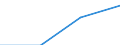 Klassifikationen der Umweltaktivitäten: Umweltschutzaktivitäten (CEPA) und Ressourcenmanagementaktivitäten (CReMA): Umweltschutzaktivitäten insgesamt / Sektor: Kapitalgesellschaften / Statistische Systematik der Wirtschaftszweige in der Europäischen Gemeinschaft (NACE Rev. 2): Land- und Forstwirtschaft, Fischerei; Sonstige Unternehmen (ausschließlich A, E38.3, F41 bis U ohne O) / Maßeinheit: Millionen Euro / Geopolitische Meldeeinheit: Tschechien