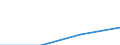 Klassifikationen der Umweltaktivitäten: Umweltschutzaktivitäten (CEPA) und Ressourcenmanagementaktivitäten (CReMA): Umweltschutzaktivitäten insgesamt / Sektor: Kapitalgesellschaften / Statistische Systematik der Wirtschaftszweige in der Europäischen Gemeinschaft (NACE Rev. 2): Land- und Forstwirtschaft, Fischerei; Sonstige Unternehmen (ausschließlich A, E38.3, F41 bis U ohne O) / Maßeinheit: Millionen Euro / Geopolitische Meldeeinheit: Deutschland