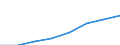 Klassifikationen der Umweltaktivitäten: Umweltschutzaktivitäten (CEPA) und Ressourcenmanagementaktivitäten (CReMA): Umweltschutzaktivitäten insgesamt / Sektor: Kapitalgesellschaften / Statistische Systematik der Wirtschaftszweige in der Europäischen Gemeinschaft (NACE Rev. 2): Land- und Forstwirtschaft, Fischerei; Sonstige Unternehmen (ausschließlich A, E38.3, F41 bis U ohne O) / Maßeinheit: Millionen Euro / Geopolitische Meldeeinheit: Irland