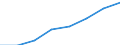 Klassifikationen der Umweltaktivitäten: Umweltschutzaktivitäten (CEPA) und Ressourcenmanagementaktivitäten (CReMA): Umweltschutzaktivitäten insgesamt / Sektor: Kapitalgesellschaften / Statistische Systematik der Wirtschaftszweige in der Europäischen Gemeinschaft (NACE Rev. 2): Land- und Forstwirtschaft, Fischerei; Sonstige Unternehmen (ausschließlich A, E38.3, F41 bis U ohne O) / Maßeinheit: Millionen Euro / Geopolitische Meldeeinheit: Frankreich