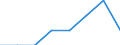 Klassifikationen der Umweltaktivitäten: Umweltschutzaktivitäten (CEPA) und Ressourcenmanagementaktivitäten (CReMA): Umweltschutzaktivitäten insgesamt / Sektor: Kapitalgesellschaften / Statistische Systematik der Wirtschaftszweige in der Europäischen Gemeinschaft (NACE Rev. 2): Land- und Forstwirtschaft, Fischerei; Sonstige Unternehmen (ausschließlich A, E38.3, F41 bis U ohne O) / Maßeinheit: Millionen Euro / Geopolitische Meldeeinheit: Kroatien