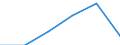 Klassifikationen der Umweltaktivitäten: Umweltschutzaktivitäten (CEPA) und Ressourcenmanagementaktivitäten (CReMA): Umweltschutzaktivitäten insgesamt / Sektor: Kapitalgesellschaften / Statistische Systematik der Wirtschaftszweige in der Europäischen Gemeinschaft (NACE Rev. 2): Land- und Forstwirtschaft, Fischerei; Sonstige Unternehmen (ausschließlich A, E38.3, F41 bis U ohne O) / Maßeinheit: Millionen Euro / Geopolitische Meldeeinheit: Italien