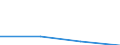 Klassifikationen der Umweltaktivitäten: Umweltschutzaktivitäten (CEPA) und Ressourcenmanagementaktivitäten (CReMA): Umweltschutzaktivitäten insgesamt / Sektor: Kapitalgesellschaften / Statistische Systematik der Wirtschaftszweige in der Europäischen Gemeinschaft (NACE Rev. 2): Land- und Forstwirtschaft, Fischerei; Sonstige Unternehmen (ausschließlich A, E38.3, F41 bis U ohne O) / Maßeinheit: Millionen Euro / Geopolitische Meldeeinheit: Zypern