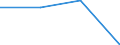 Klassifikationen der Umweltaktivitäten: Umweltschutzaktivitäten (CEPA) und Ressourcenmanagementaktivitäten (CReMA): Umweltschutzaktivitäten insgesamt / Sektor: Kapitalgesellschaften / Statistische Systematik der Wirtschaftszweige in der Europäischen Gemeinschaft (NACE Rev. 2): Land- und Forstwirtschaft, Fischerei; Sonstige Unternehmen (ausschließlich A, E38.3, F41 bis U ohne O) / Maßeinheit: Millionen Euro / Geopolitische Meldeeinheit: Ungarn