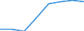 Klassifikationen der Umweltaktivitäten: Umweltschutzaktivitäten (CEPA) und Ressourcenmanagementaktivitäten (CReMA): Umweltschutzaktivitäten insgesamt / Sektor: Kapitalgesellschaften / Statistische Systematik der Wirtschaftszweige in der Europäischen Gemeinschaft (NACE Rev. 2): Land- und Forstwirtschaft, Fischerei; Sonstige Unternehmen (ausschließlich A, E38.3, F41 bis U ohne O) / Maßeinheit: Millionen Euro / Geopolitische Meldeeinheit: Malta