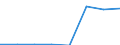 Klassifikationen der Umweltaktivitäten: Umweltschutzaktivitäten (CEPA) und Ressourcenmanagementaktivitäten (CReMA): Umweltschutzaktivitäten insgesamt / Sektor: Kapitalgesellschaften / Statistische Systematik der Wirtschaftszweige in der Europäischen Gemeinschaft (NACE Rev. 2): Land- und Forstwirtschaft, Fischerei; Sonstige Unternehmen (ausschließlich A, E38.3, F41 bis U ohne O) / Maßeinheit: Millionen Euro / Geopolitische Meldeeinheit: Österreich