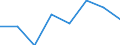 Klassifikationen der Umweltaktivitäten: Umweltschutzaktivitäten (CEPA) und Ressourcenmanagementaktivitäten (CReMA): Umweltschutzaktivitäten insgesamt / Sektor: Kapitalgesellschaften / Statistische Systematik der Wirtschaftszweige in der Europäischen Gemeinschaft (NACE Rev. 2): Land- und Forstwirtschaft, Fischerei; Sonstige Unternehmen (ausschließlich A, E38.3, F41 bis U ohne O) / Maßeinheit: Millionen Euro / Geopolitische Meldeeinheit: Portugal