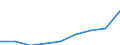 Klassifikationen der Umweltaktivitäten: Umweltschutzaktivitäten (CEPA) und Ressourcenmanagementaktivitäten (CReMA): Umweltschutzaktivitäten insgesamt / Sektor: Kapitalgesellschaften / Statistische Systematik der Wirtschaftszweige in der Europäischen Gemeinschaft (NACE Rev. 2): Land- und Forstwirtschaft, Fischerei; Sonstige Unternehmen (ausschließlich A, E38.3, F41 bis U ohne O) / Maßeinheit: Millionen Euro / Geopolitische Meldeeinheit: Rumänien