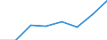 Klassifikationen der Umweltaktivitäten: Umweltschutzaktivitäten (CEPA) und Ressourcenmanagementaktivitäten (CReMA): Umweltschutzaktivitäten insgesamt / Sektor: Kapitalgesellschaften / Statistische Systematik der Wirtschaftszweige in der Europäischen Gemeinschaft (NACE Rev. 2): Land- und Forstwirtschaft, Fischerei; Sonstige Unternehmen (ausschließlich A, E38.3, F41 bis U ohne O) / Maßeinheit: Millionen Euro / Geopolitische Meldeeinheit: Slowenien