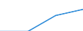 Klassifikationen der Umweltaktivitäten: Umweltschutzaktivitäten (CEPA) und Ressourcenmanagementaktivitäten (CReMA): Umweltschutzaktivitäten insgesamt / Sektor: Kapitalgesellschaften / Statistische Systematik der Wirtschaftszweige in der Europäischen Gemeinschaft (NACE Rev. 2): Land- und Forstwirtschaft, Fischerei; Sonstige Unternehmen (ausschließlich A, E38.3, F41 bis U ohne O) / Maßeinheit: Millionen Euro / Geopolitische Meldeeinheit: Slowakei