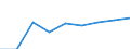 Klassifikationen der Umweltaktivitäten: Umweltschutzaktivitäten (CEPA) und Ressourcenmanagementaktivitäten (CReMA): Umweltschutzaktivitäten insgesamt / Sektor: Kapitalgesellschaften / Statistische Systematik der Wirtschaftszweige in der Europäischen Gemeinschaft (NACE Rev. 2): Land- und Forstwirtschaft, Fischerei; Sonstige Unternehmen (ausschließlich A, E38.3, F41 bis U ohne O) / Maßeinheit: Millionen Euro / Geopolitische Meldeeinheit: Schweiz