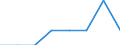 Klassifikationen der Umweltaktivitäten: Umweltschutzaktivitäten (CEPA) und Ressourcenmanagementaktivitäten (CReMA): Umweltschutzaktivitäten insgesamt / Sektor: Kapitalgesellschaften / Statistische Systematik der Wirtschaftszweige in der Europäischen Gemeinschaft (NACE Rev. 2): Land- und Forstwirtschaft, Fischerei; Sonstige Unternehmen (ausschließlich A, E38.3, F41 bis U ohne O) / Maßeinheit: Millionen Einheiten Landeswährung / Geopolitische Meldeeinheit: Kroatien