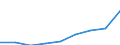 Klassifikationen der Umweltaktivitäten: Umweltschutzaktivitäten (CEPA) und Ressourcenmanagementaktivitäten (CReMA): Umweltschutzaktivitäten insgesamt / Sektor: Kapitalgesellschaften / Statistische Systematik der Wirtschaftszweige in der Europäischen Gemeinschaft (NACE Rev. 2): Land- und Forstwirtschaft, Fischerei; Sonstige Unternehmen (ausschließlich A, E38.3, F41 bis U ohne O) / Maßeinheit: Millionen Einheiten Landeswährung / Geopolitische Meldeeinheit: Rumänien