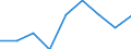 Klassifikationen der Umweltaktivitäten: Umweltschutzaktivitäten (CEPA) und Ressourcenmanagementaktivitäten (CReMA): Umweltschutzaktivitäten insgesamt / Sektor: Kapitalgesellschaften / Statistische Systematik der Wirtschaftszweige in der Europäischen Gemeinschaft (NACE Rev. 2): Land- und Forstwirtschaft, Fischerei; Sonstige Unternehmen (ausschließlich A, E38.3, F41 bis U ohne O) / Maßeinheit: Millionen Einheiten Landeswährung / Geopolitische Meldeeinheit: Schweiz