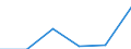 Klassifikationen der Umweltaktivitäten: Umweltschutzaktivitäten (CEPA) und Ressourcenmanagementaktivitäten (CReMA): Umweltschutzaktivitäten insgesamt / Sektor: Kapitalgesellschaften / Statistische Systematik der Wirtschaftszweige in der Europäischen Gemeinschaft (NACE Rev. 2): Bergbau und Gewinnung von Steinen und Erden / Maßeinheit: Millionen Euro / Geopolitische Meldeeinheit: Europäische Union - 27 Länder (ab 2020)