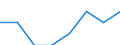 Klassifikationen der Umweltaktivitäten: Umweltschutzaktivitäten (CEPA) und Ressourcenmanagementaktivitäten (CReMA): Umweltschutzaktivitäten insgesamt / Sektor: Kapitalgesellschaften / Statistische Systematik der Wirtschaftszweige in der Europäischen Gemeinschaft (NACE Rev. 2): Bergbau und Gewinnung von Steinen und Erden / Maßeinheit: Millionen Euro / Geopolitische Meldeeinheit: Belgien