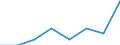 Klassifikationen der Umweltaktivitäten: Umweltschutzaktivitäten (CEPA) und Ressourcenmanagementaktivitäten (CReMA): Umweltschutzaktivitäten insgesamt / Sektor: Kapitalgesellschaften / Statistische Systematik der Wirtschaftszweige in der Europäischen Gemeinschaft (NACE Rev. 2): Bergbau und Gewinnung von Steinen und Erden / Maßeinheit: Millionen Euro / Geopolitische Meldeeinheit: Bulgarien