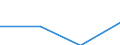 Klassifikationen der Umweltaktivitäten: Umweltschutzaktivitäten (CEPA) und Ressourcenmanagementaktivitäten (CReMA): Umweltschutzaktivitäten insgesamt / Sektor: Kapitalgesellschaften / Statistische Systematik der Wirtschaftszweige in der Europäischen Gemeinschaft (NACE Rev. 2): Bergbau und Gewinnung von Steinen und Erden / Maßeinheit: Millionen Euro / Geopolitische Meldeeinheit: Deutschland