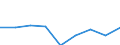 Klassifikationen der Umweltaktivitäten: Umweltschutzaktivitäten (CEPA) und Ressourcenmanagementaktivitäten (CReMA): Umweltschutzaktivitäten insgesamt / Sektor: Kapitalgesellschaften / Statistische Systematik der Wirtschaftszweige in der Europäischen Gemeinschaft (NACE Rev. 2): Bergbau und Gewinnung von Steinen und Erden / Maßeinheit: Millionen Euro / Geopolitische Meldeeinheit: Spanien