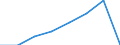 Klassifikationen der Umweltaktivitäten: Umweltschutzaktivitäten (CEPA) und Ressourcenmanagementaktivitäten (CReMA): Umweltschutzaktivitäten insgesamt / Sektor: Kapitalgesellschaften / Statistische Systematik der Wirtschaftszweige in der Europäischen Gemeinschaft (NACE Rev. 2): Bergbau und Gewinnung von Steinen und Erden / Maßeinheit: Millionen Euro / Geopolitische Meldeeinheit: Kroatien