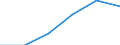 Klassifikationen der Umweltaktivitäten: Umweltschutzaktivitäten (CEPA) und Ressourcenmanagementaktivitäten (CReMA): Umweltschutzaktivitäten insgesamt / Sektor: Kapitalgesellschaften / Statistische Systematik der Wirtschaftszweige in der Europäischen Gemeinschaft (NACE Rev. 2): Bergbau und Gewinnung von Steinen und Erden / Maßeinheit: Millionen Euro / Geopolitische Meldeeinheit: Italien