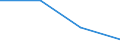 Klassifikationen der Umweltaktivitäten: Umweltschutzaktivitäten (CEPA) und Ressourcenmanagementaktivitäten (CReMA): Umweltschutzaktivitäten insgesamt / Sektor: Kapitalgesellschaften / Statistische Systematik der Wirtschaftszweige in der Europäischen Gemeinschaft (NACE Rev. 2): Bergbau und Gewinnung von Steinen und Erden / Maßeinheit: Millionen Euro / Geopolitische Meldeeinheit: Ungarn