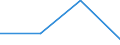 Klassifikationen der Umweltaktivitäten: Umweltschutzaktivitäten (CEPA) und Ressourcenmanagementaktivitäten (CReMA): Umweltschutzaktivitäten insgesamt / Sektor: Kapitalgesellschaften / Statistische Systematik der Wirtschaftszweige in der Europäischen Gemeinschaft (NACE Rev. 2): Bergbau und Gewinnung von Steinen und Erden / Maßeinheit: Millionen Euro / Geopolitische Meldeeinheit: Niederlande