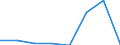 Klassifikationen der Umweltaktivitäten: Umweltschutzaktivitäten (CEPA) und Ressourcenmanagementaktivitäten (CReMA): Umweltschutzaktivitäten insgesamt / Sektor: Kapitalgesellschaften / Statistische Systematik der Wirtschaftszweige in der Europäischen Gemeinschaft (NACE Rev. 2): Bergbau und Gewinnung von Steinen und Erden / Maßeinheit: Millionen Euro / Geopolitische Meldeeinheit: Portugal