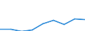 Klassifikationen der Umweltaktivitäten: Umweltschutzaktivitäten (CEPA) und Ressourcenmanagementaktivitäten (CReMA): Umweltschutzaktivitäten insgesamt / Sektor: Kapitalgesellschaften / Statistische Systematik der Wirtschaftszweige in der Europäischen Gemeinschaft (NACE Rev. 2): Bergbau und Gewinnung von Steinen und Erden / Maßeinheit: Millionen Euro / Geopolitische Meldeeinheit: Rumänien