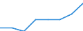 Klassifikationen der Umweltaktivitäten: Umweltschutzaktivitäten (CEPA) und Ressourcenmanagementaktivitäten (CReMA): Umweltschutzaktivitäten insgesamt / Sektor: Kapitalgesellschaften / Statistische Systematik der Wirtschaftszweige in der Europäischen Gemeinschaft (NACE Rev. 2): Bergbau und Gewinnung von Steinen und Erden / Maßeinheit: Millionen Euro / Geopolitische Meldeeinheit: Slowenien