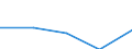 Klassifikationen der Umweltaktivitäten: Umweltschutzaktivitäten (CEPA) und Ressourcenmanagementaktivitäten (CReMA): Umweltschutzaktivitäten insgesamt / Sektor: Kapitalgesellschaften / Statistische Systematik der Wirtschaftszweige in der Europäischen Gemeinschaft (NACE Rev. 2): Bergbau und Gewinnung von Steinen und Erden / Maßeinheit: Millionen Euro / Geopolitische Meldeeinheit: Finnland