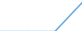 Klassifikationen der Umweltaktivitäten: Umweltschutzaktivitäten (CEPA) und Ressourcenmanagementaktivitäten (CReMA): Umweltschutzaktivitäten insgesamt / Sektor: Kapitalgesellschaften / Statistische Systematik der Wirtschaftszweige in der Europäischen Gemeinschaft (NACE Rev. 2): Bergbau und Gewinnung von Steinen und Erden / Maßeinheit: Millionen Euro / Geopolitische Meldeeinheit: Schweden