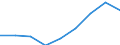 Klassifikationen der Umweltaktivitäten: Umweltschutzaktivitäten (CEPA) und Ressourcenmanagementaktivitäten (CReMA): Umweltschutzaktivitäten insgesamt / Sektor: Kapitalgesellschaften / Statistische Systematik der Wirtschaftszweige in der Europäischen Gemeinschaft (NACE Rev. 2): Bergbau und Gewinnung von Steinen und Erden / Maßeinheit: Millionen Euro / Geopolitische Meldeeinheit: Schweiz