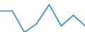 Klassifikationen der Umweltaktivitäten: Umweltschutzaktivitäten (CEPA) und Ressourcenmanagementaktivitäten (CReMA): Umweltschutzaktivitäten insgesamt / Sektor: Kapitalgesellschaften / Statistische Systematik der Wirtschaftszweige in der Europäischen Gemeinschaft (NACE Rev. 2): Bergbau und Gewinnung von Steinen und Erden / Maßeinheit: Millionen Euro / Geopolitische Meldeeinheit: Serbien