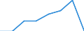 Klassifikationen der Umweltaktivitäten: Umweltschutzaktivitäten (CEPA) und Ressourcenmanagementaktivitäten (CReMA): Umweltschutzaktivitäten insgesamt / Sektor: Kapitalgesellschaften / Statistische Systematik der Wirtschaftszweige in der Europäischen Gemeinschaft (NACE Rev. 2): Bergbau und Gewinnung von Steinen und Erden / Maßeinheit: Millionen Einheiten Landeswährung / Geopolitische Meldeeinheit: Kroatien