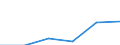 Total environmental protection activities / General government; non-profit institutions serving households / Million euro / Estonia