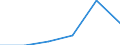 Total environmental protection activities / General government; non-profit institutions serving households / Million euro / Hungary