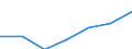 Total environmental protection activities / General government; non-profit institutions serving households / Million euro / Netherlands