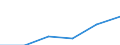 Total environmental protection activities / General government; non-profit institutions serving households / Million euro / Austria