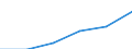 Total environmental protection activities / General government; non-profit institutions serving households / Million units of national currency / Belgium