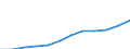 Umweltschutzaktivitäten insgesamt / Staat; private Organisationen ohne Erwerbszweck / Millionen Einheiten Landeswährung / Luxemburg