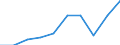 Umweltschutzaktivitäten insgesamt / Private Haushalte / Millionen Euro / Deutschland (bis 1990 früheres Gebiet der BRD)