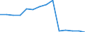 Total environmental protection activities / Households / Million euro / Austria