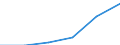 Total environmental protection activities / Households / Million euro / Portugal