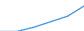 Klassifikationen der Umweltaktivitäten: Umweltschutzaktivitäten (CEPA) und Ressourcenmanagementaktivitäten (CReMA): Umweltschutzaktivitäten insgesamt / Sektor: Staat; private Organisationen ohne Erwerbszweck / Maßeinheit: Millionen Euro / Geopolitische Meldeeinheit: Europäische Union - 27 Länder (ab 2020)