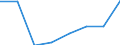 Klassifikationen der Umweltaktivitäten: Umweltschutzaktivitäten (CEPA) und Ressourcenmanagementaktivitäten (CReMA): Umweltschutzaktivitäten insgesamt / Sektor: Staat; private Organisationen ohne Erwerbszweck / Maßeinheit: Millionen Euro / Geopolitische Meldeeinheit: Bulgarien